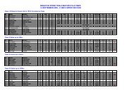 Motorcycle Results Brighton Speed Trials - Sep 2009 - VMCC Sprint ...