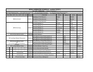 MPSA 4-Semester Course Offering Schedule - Bush School of ...