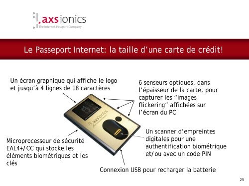 AXSionics AG The Internet Passport Company - OSSIR