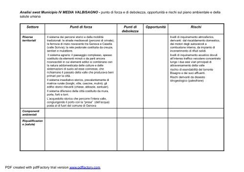 analisi SWOT municipio 4 MEDIA VAL BISAGNO - Urban Center