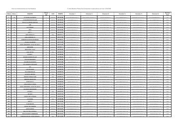 RÃ©sultats complets - Rillieux Lyon Triathlon