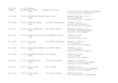 New Cases filed on 07/01/2013 - Orissa High Court