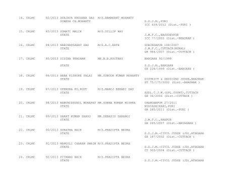 New Cases filed on 07/01/2013 - Orissa High Court