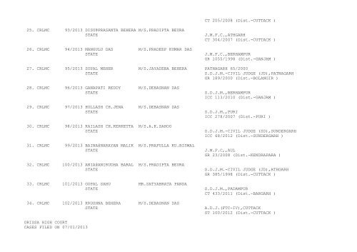 New Cases filed on 07/01/2013 - Orissa High Court