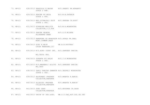 New Cases filed on 07/01/2013 - Orissa High Court