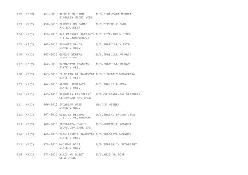 New Cases filed on 07/01/2013 - Orissa High Court