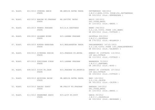 New Cases filed on 07/01/2013 - Orissa High Court