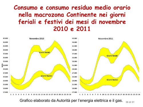 Seminario Ing. Andrea Galliani AEEG 2012 - TPG