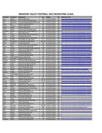 2013 Football Recruits - Missouri Valley College