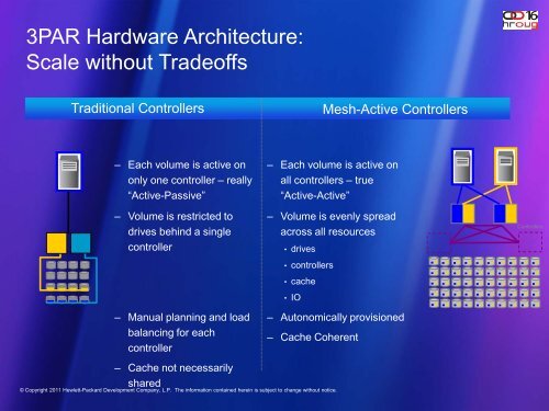 3PAR Thin Provisioning - HrOUG