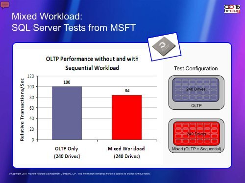 3PAR Thin Provisioning - HrOUG