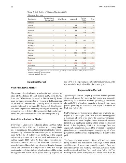 Annual review and forecast of Utah coal - Utah Geological Survey ...