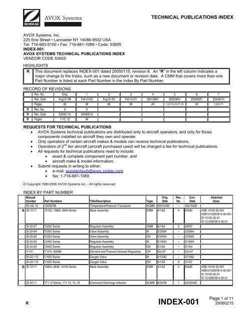 technical publications index - AVOX Systems, Inc.