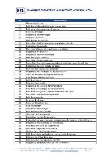 TABELA ANSI - SEL