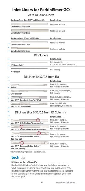 Inlet Solutions