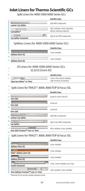 Inlet Solutions