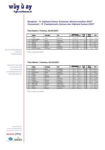Rangliste 2007 - Highland Games