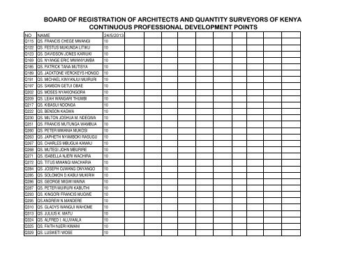 cpd points final copy qs 2013 - Board of Registration of Architects ...