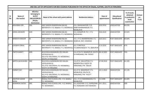 alipore, south 24 parganas - Wbsed.gov.in