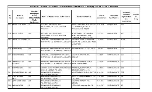 alipore, south 24 parganas - Wbsed.gov.in