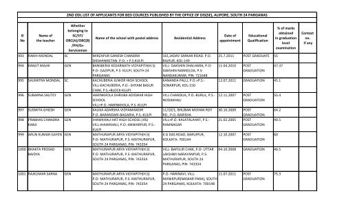 alipore, south 24 parganas - Wbsed.gov.in