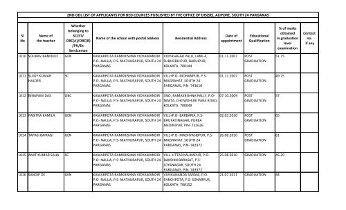 alipore, south 24 parganas - Wbsed.gov.in