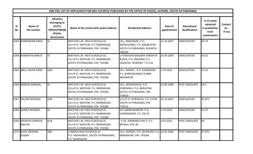 alipore, south 24 parganas - Wbsed.gov.in