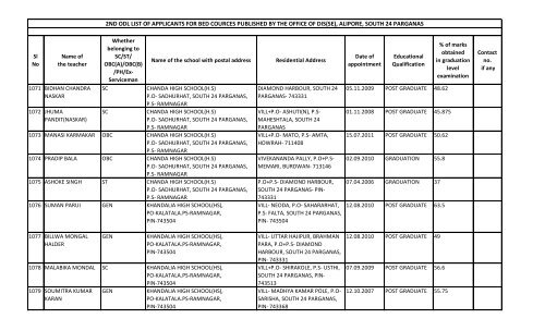 alipore, south 24 parganas - Wbsed.gov.in