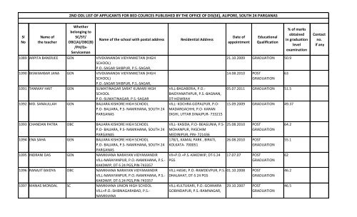 alipore, south 24 parganas - Wbsed.gov.in