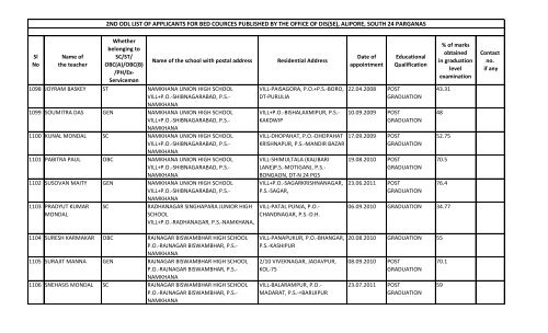 alipore, south 24 parganas - Wbsed.gov.in