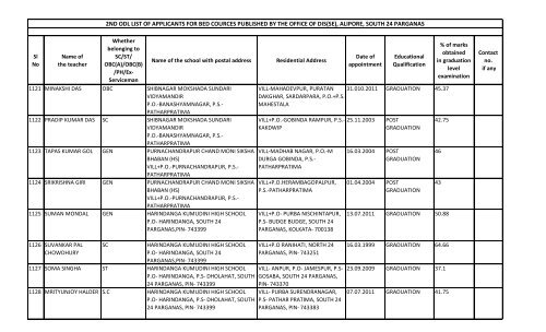 alipore, south 24 parganas - Wbsed.gov.in