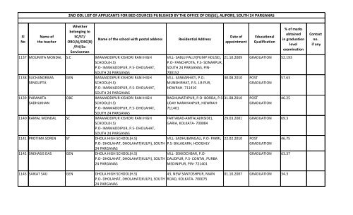 alipore, south 24 parganas - Wbsed.gov.in