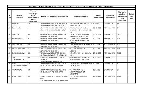 alipore, south 24 parganas - Wbsed.gov.in