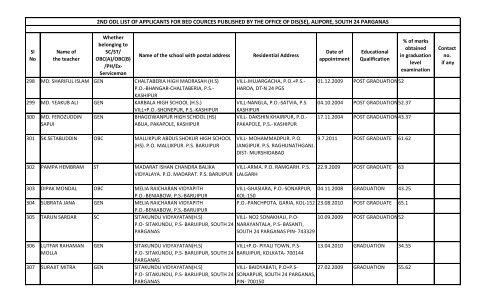 alipore, south 24 parganas - Wbsed.gov.in