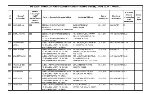 alipore, south 24 parganas - Wbsed.gov.in