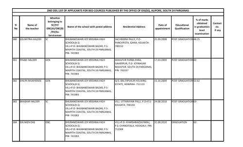 alipore, south 24 parganas - Wbsed.gov.in