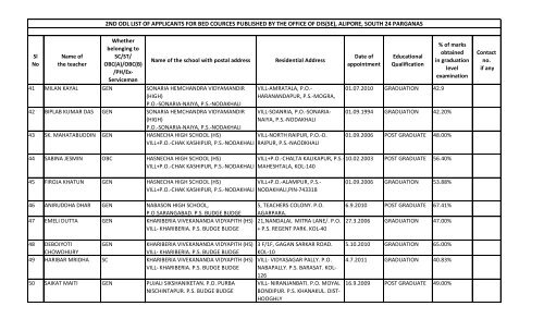 alipore, south 24 parganas - Wbsed.gov.in