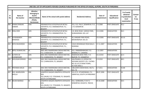 alipore, south 24 parganas - Wbsed.gov.in