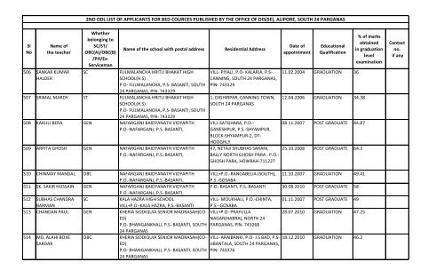 alipore, south 24 parganas - Wbsed.gov.in