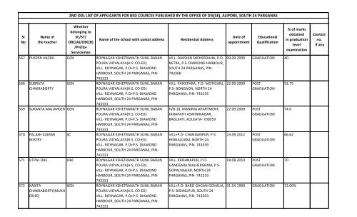 alipore, south 24 parganas - Wbsed.gov.in