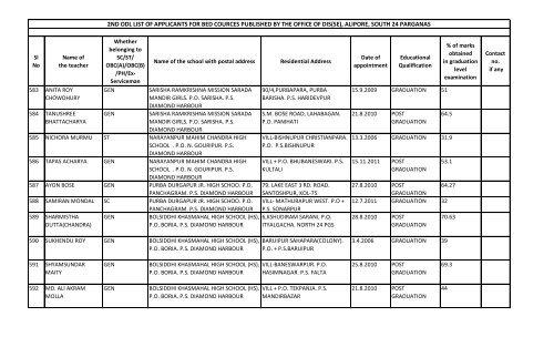 alipore, south 24 parganas - Wbsed.gov.in