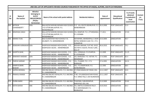 alipore, south 24 parganas - Wbsed.gov.in