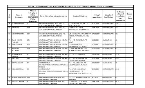 alipore, south 24 parganas - Wbsed.gov.in