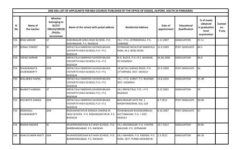 alipore, south 24 parganas - Wbsed.gov.in