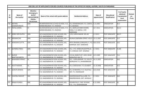 alipore, south 24 parganas - Wbsed.gov.in