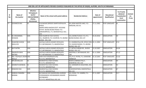 alipore, south 24 parganas - Wbsed.gov.in