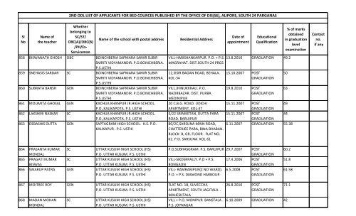 alipore, south 24 parganas - Wbsed.gov.in