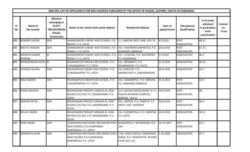 alipore, south 24 parganas - Wbsed.gov.in