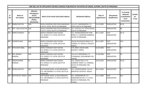 alipore, south 24 parganas - Wbsed.gov.in