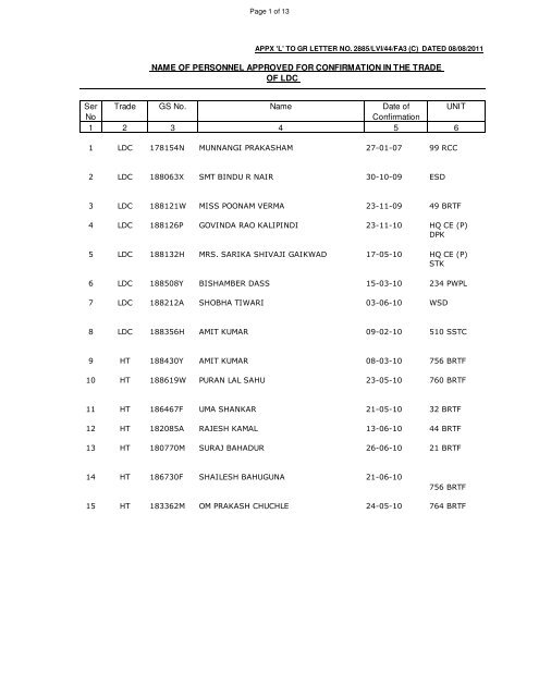 CONFIRMATION LIST 2011 GREF SUBORDINATE - Bro.nic.in